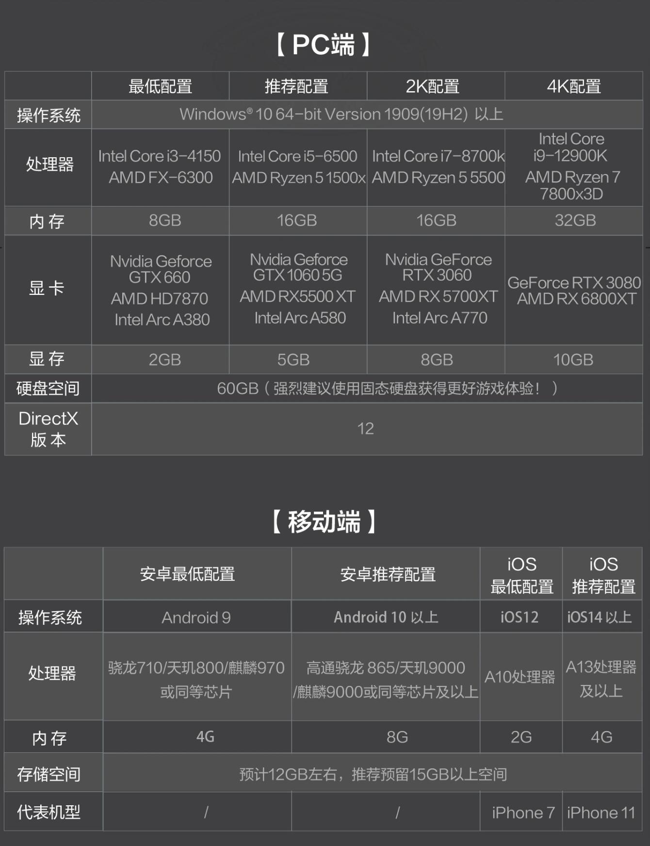 《三角洲行动》2024电脑最低配置要求一览